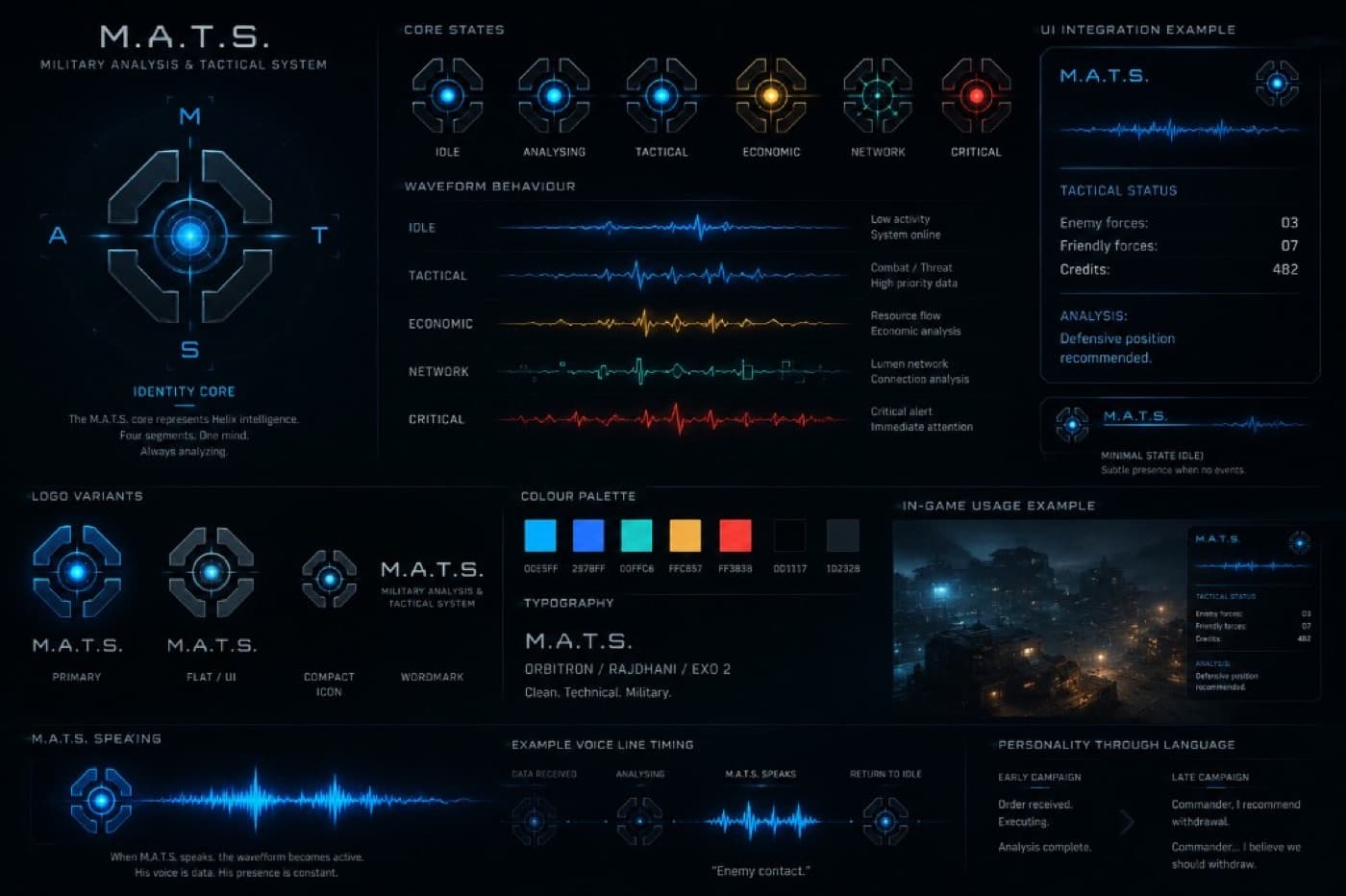 M.A.T.S. identity sheet